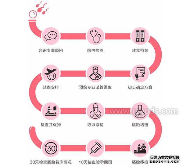 中国女生捐卵_捐卵哪家好_试管婴儿具体时间安排，各阶段不要弄错了